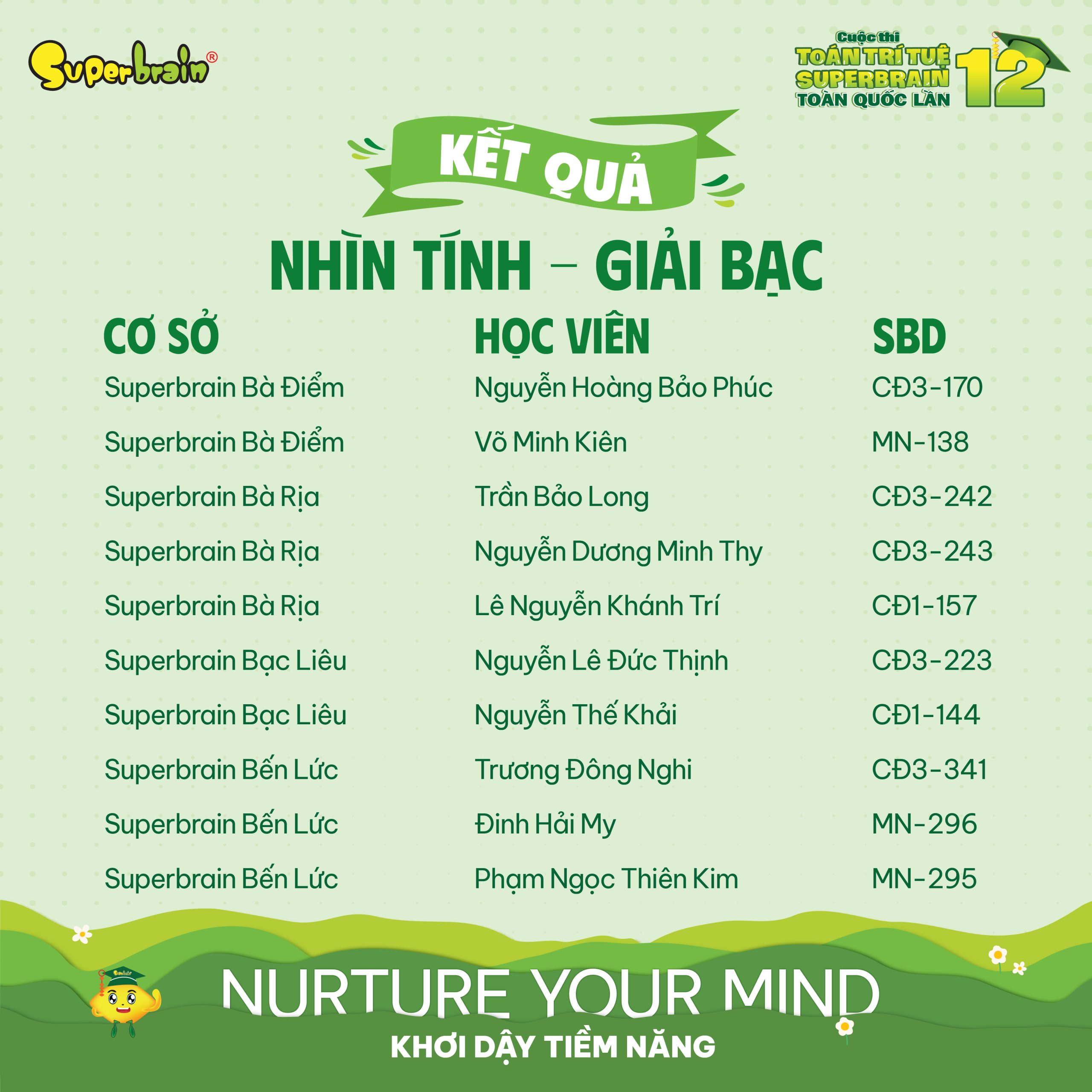 Top giải Bạc vòng Nhìn tính
