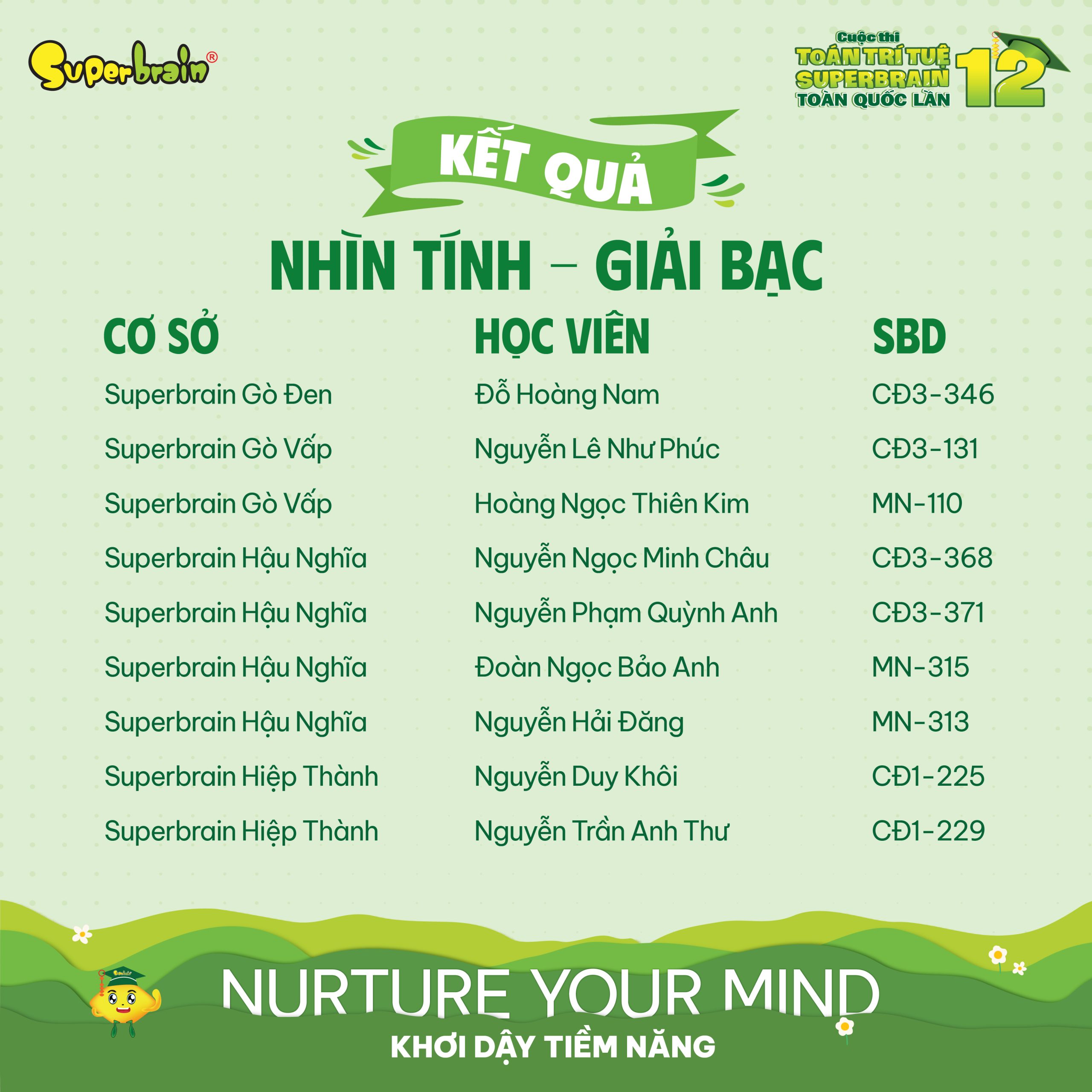 Top giải Bạc vòng Nhìn tính