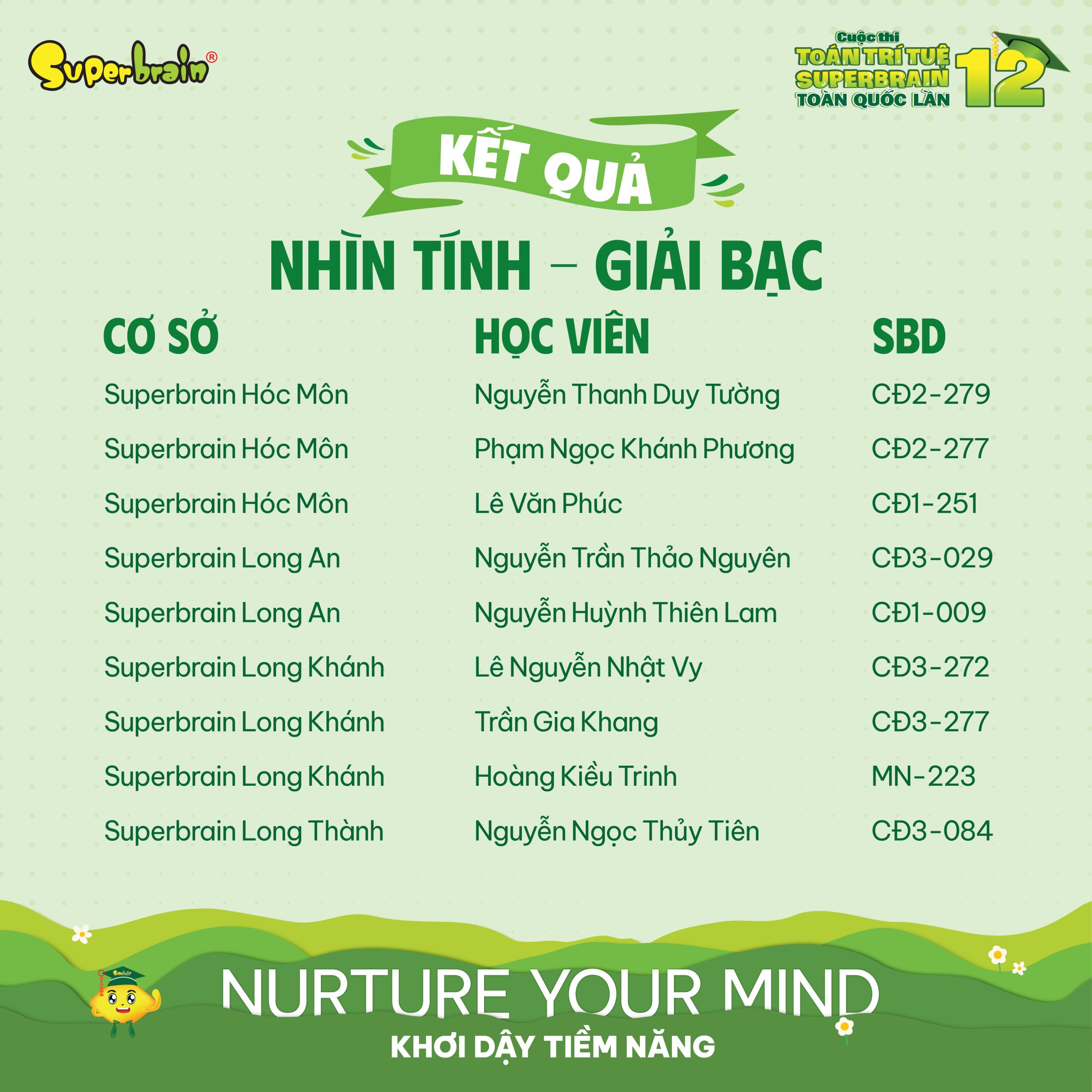 Top giải Bạc vòng Nhìn tính