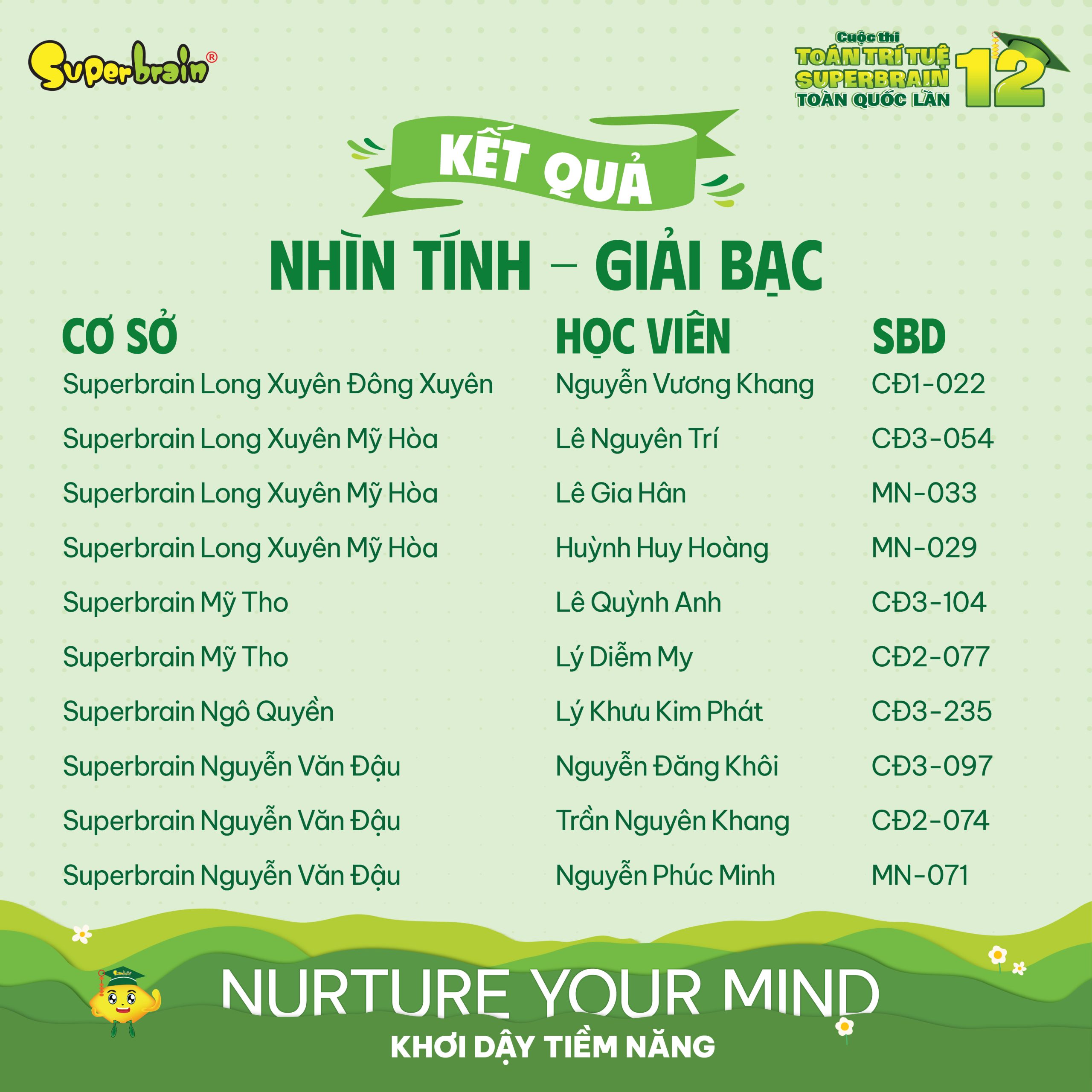 Top giải Bạc vòng Nhìn tính
