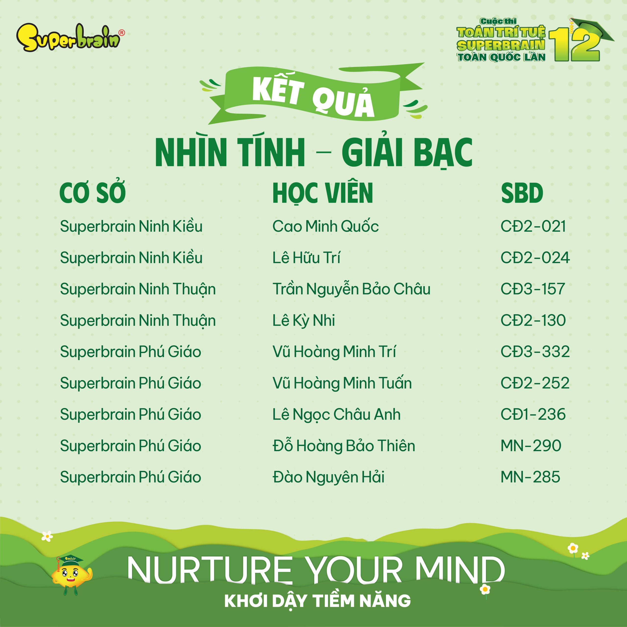 Top giải Bạc vòng Nhìn tính