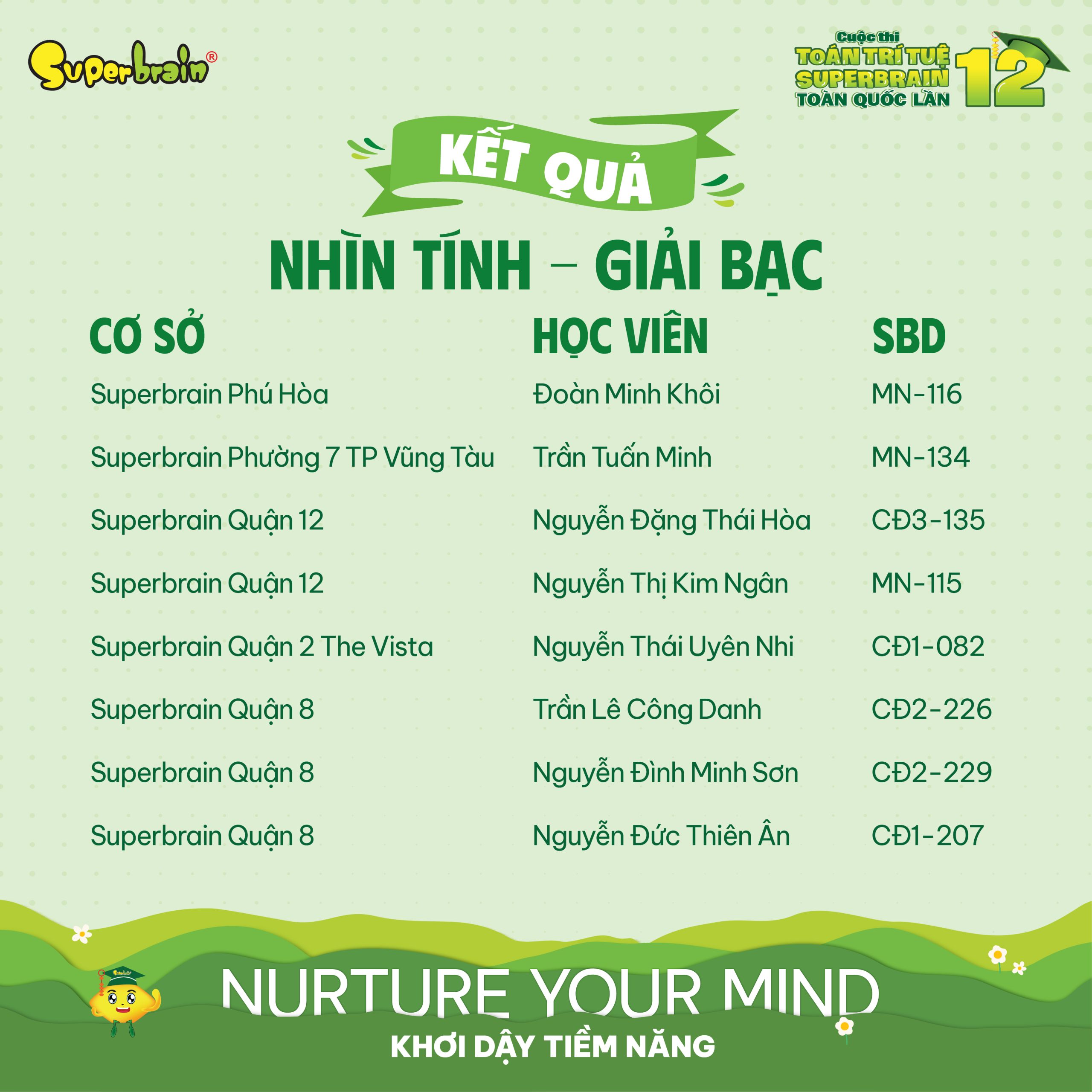 Top giải Bạc vòng Nhìn tính