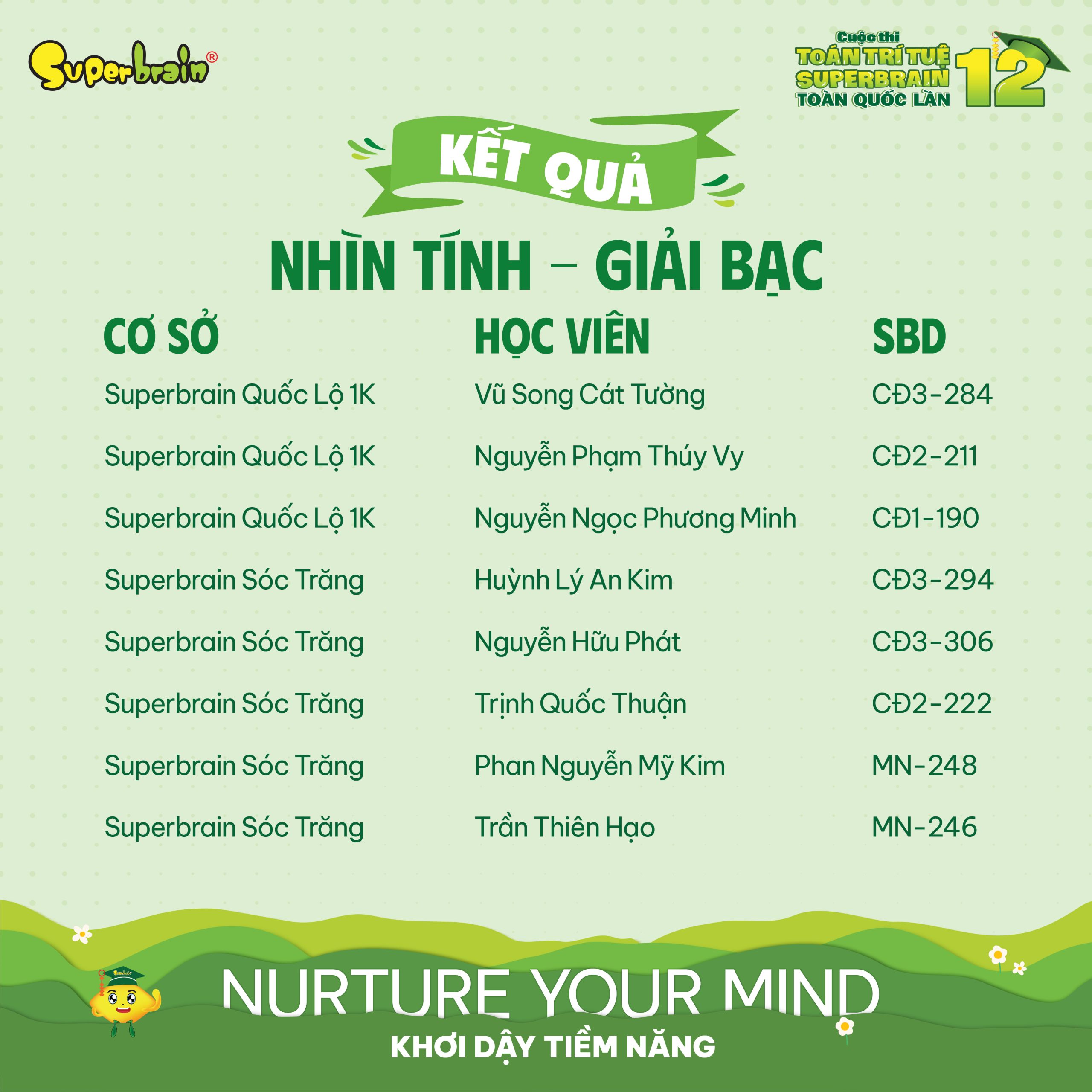 Top giải Bạc vòng Nhìn tính