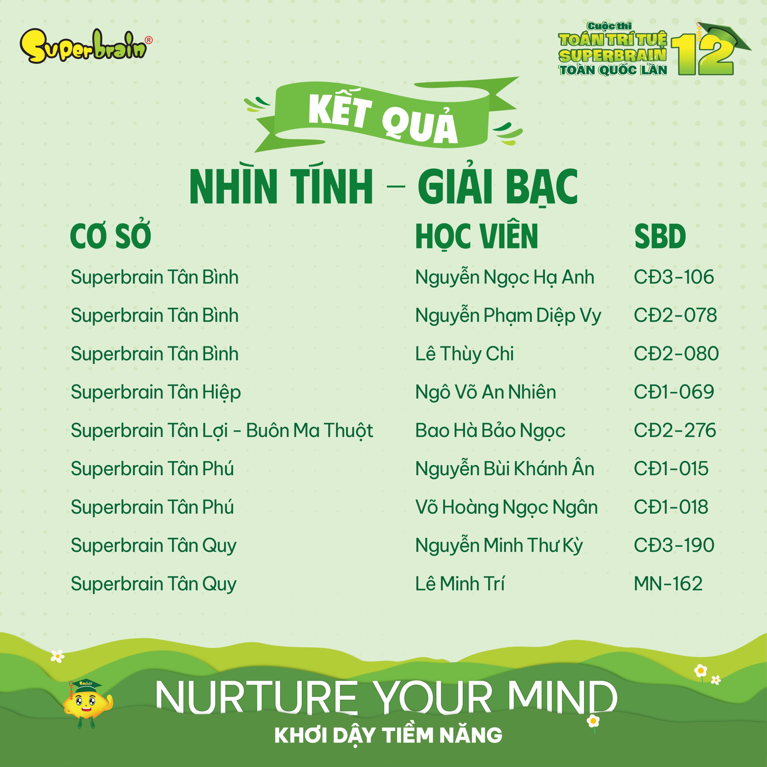 Top giải Bạc vòng Nhìn tính