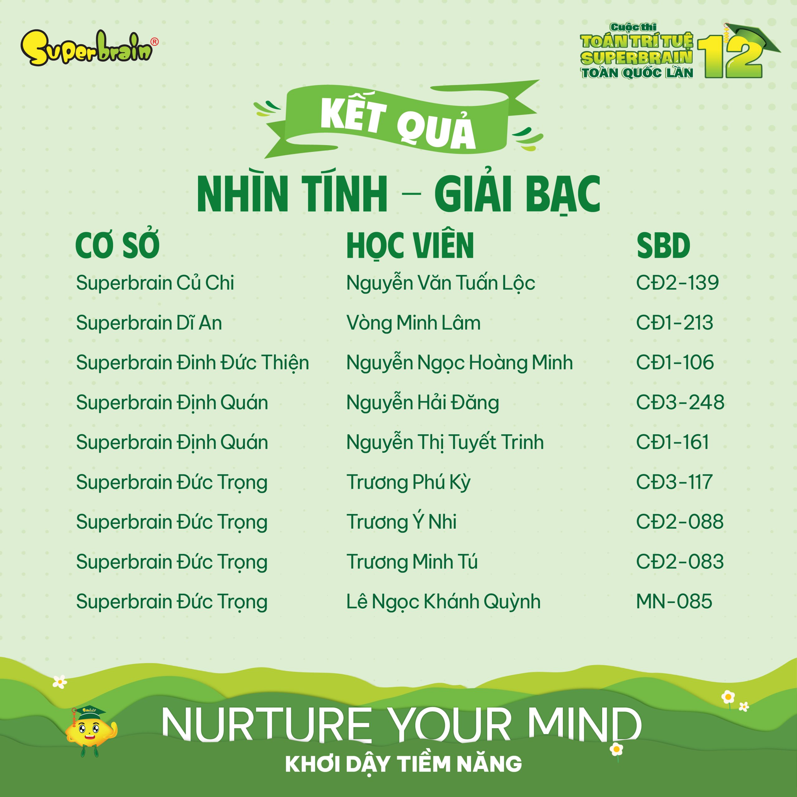 Top giải Bạc vòng Nhìn tính