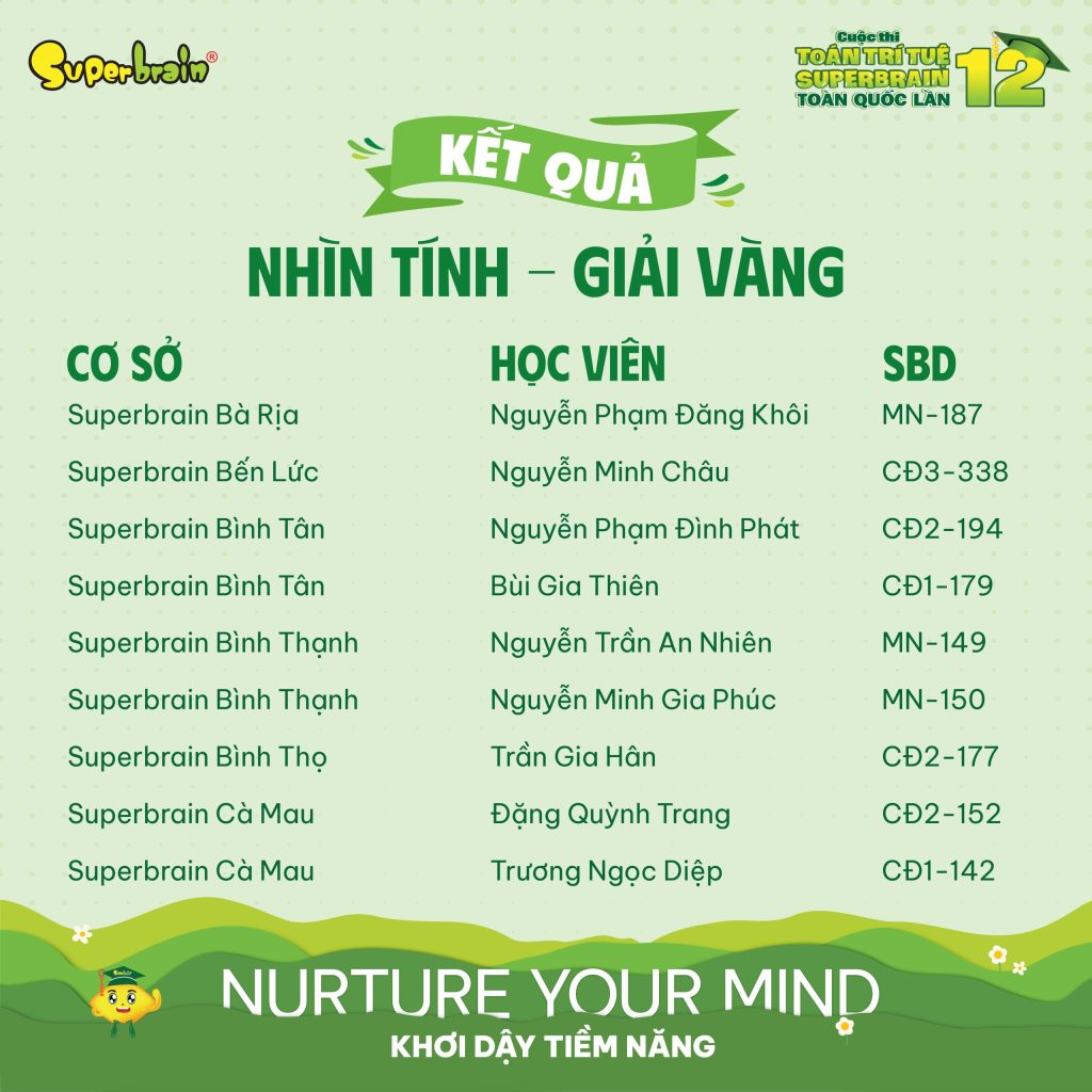 Top giải Vàng vòng Nhìn tính