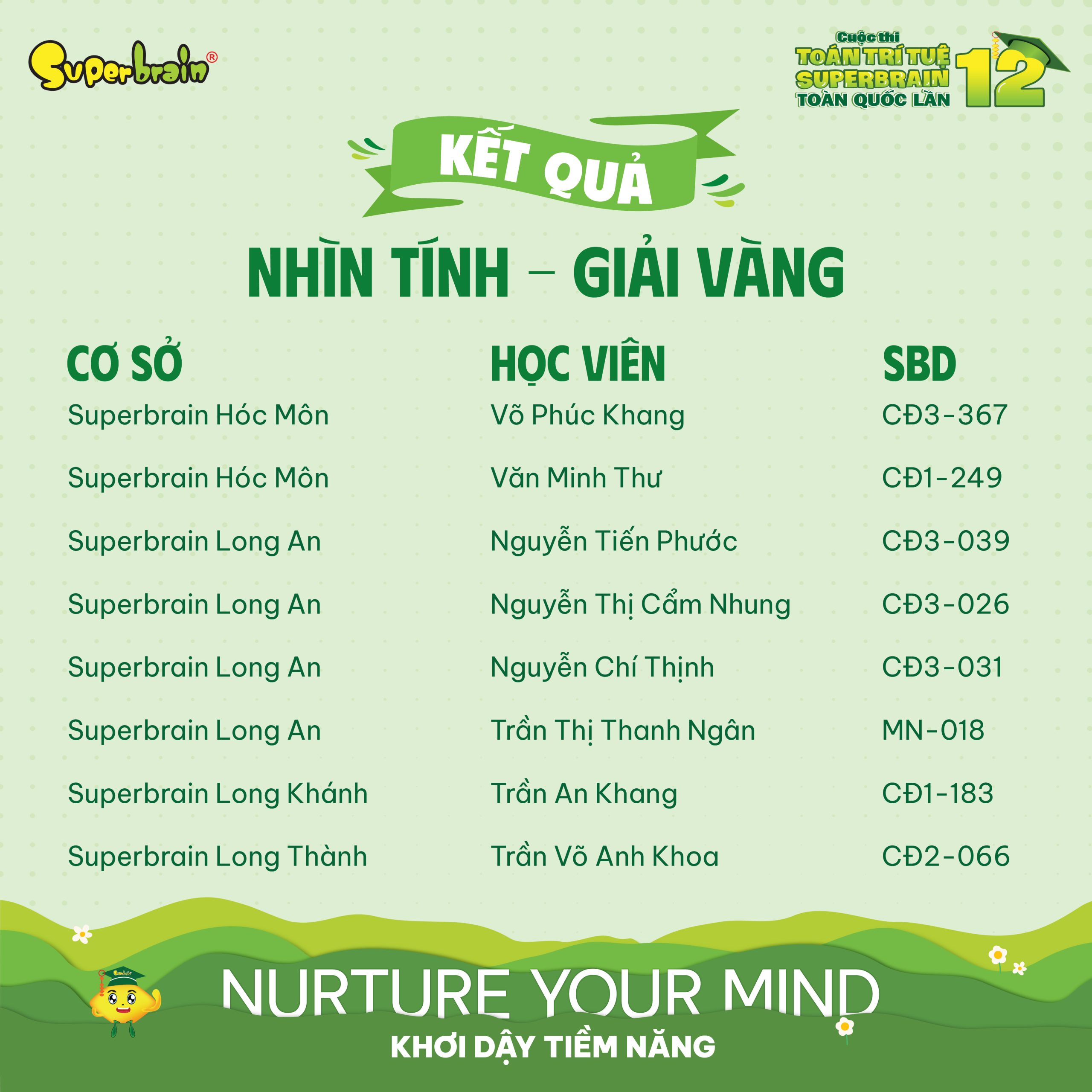 Top giải Vàng vòng Nhìn tính