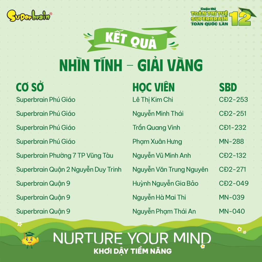 Top giải Vàng vòng Nhìn tính