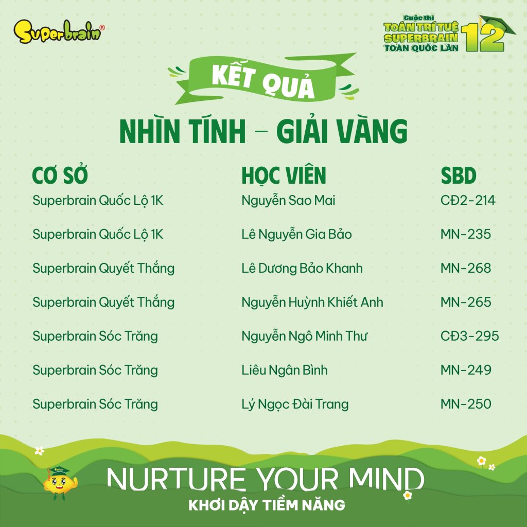 Top giải Vàng vòng Nhìn tính