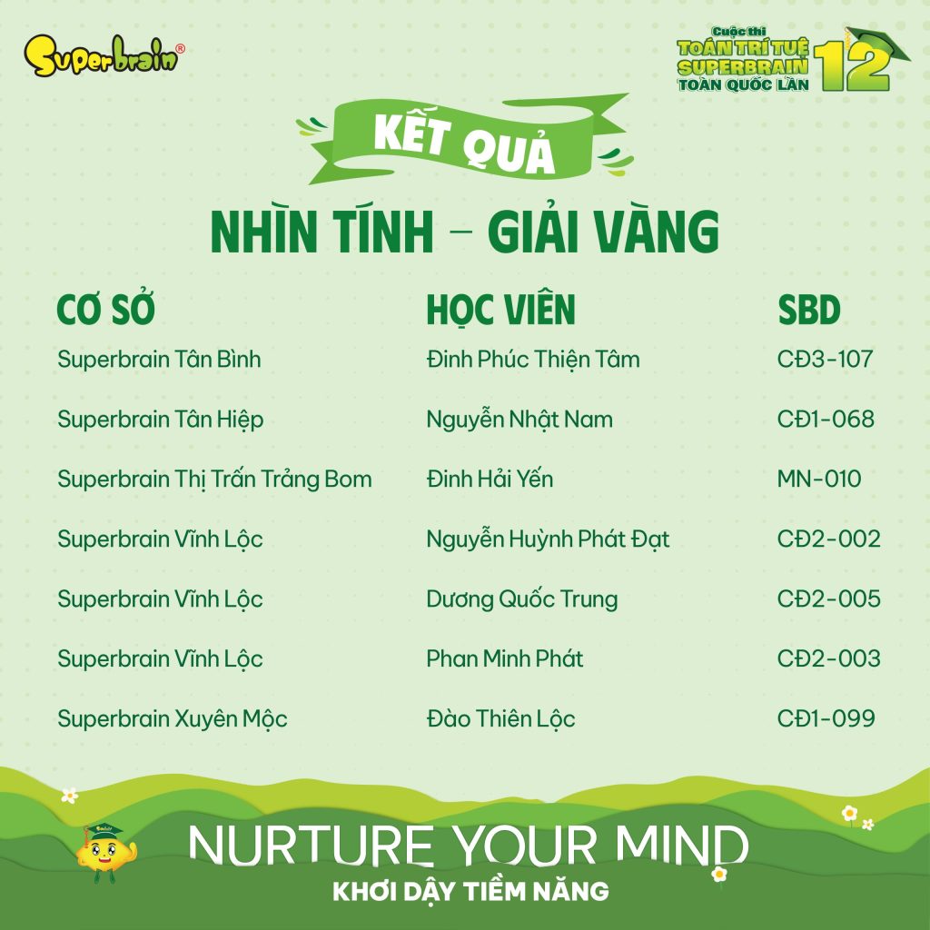 Top giải Vàng vòng Nhìn tính