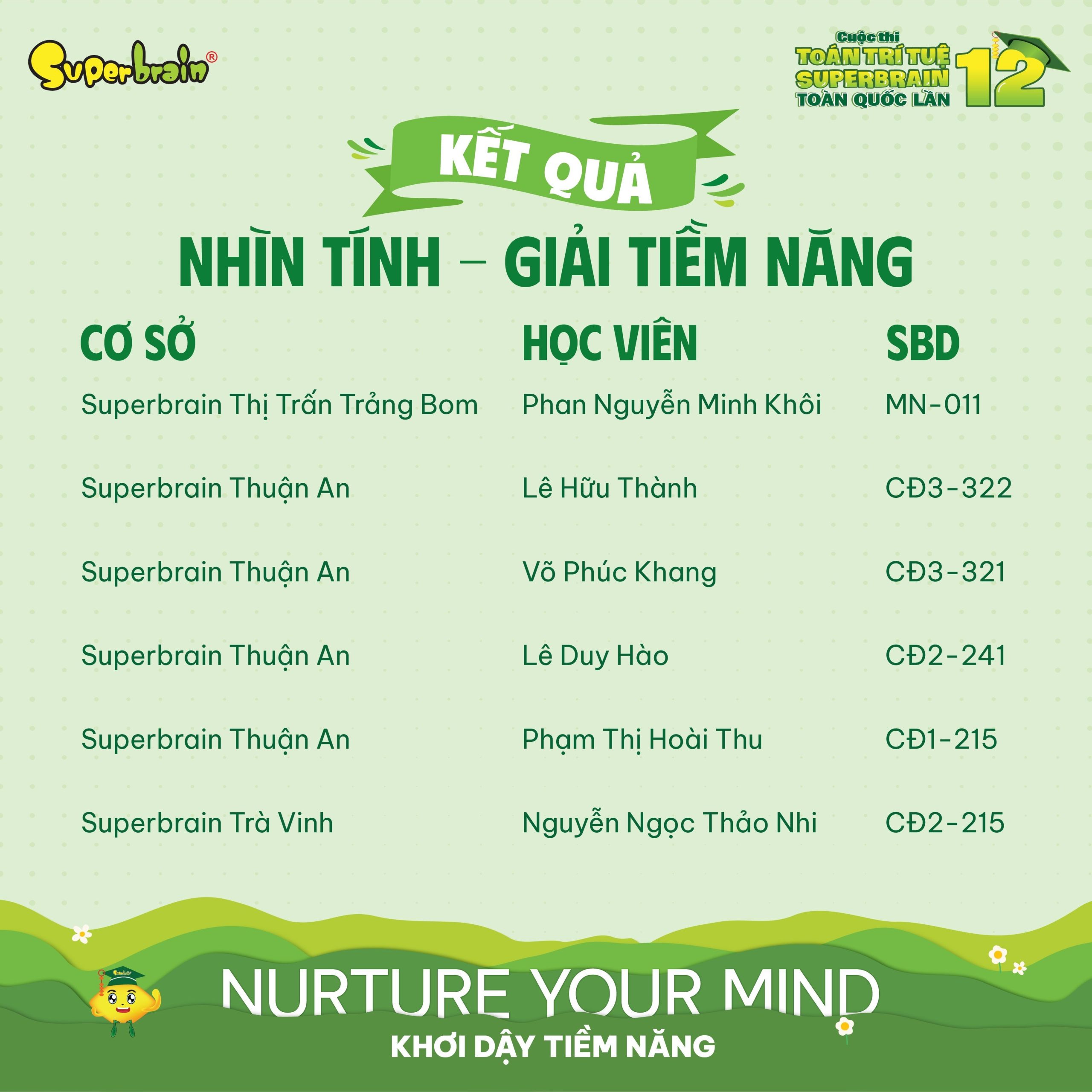 Top giải Tiềm năng vòng Nhìn tính