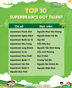 Top 10 Superbrain's Got Talent 2024