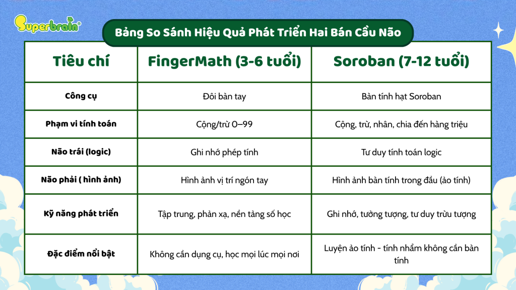 bang-so-sanh-hieu-qua-phat-trien-hai-ban-cau-nao