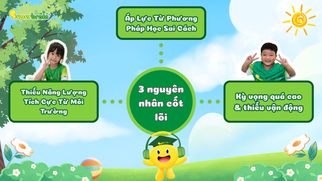 3-nguyen-nhan-cot-loi-khien-trẻ-5-tuoi-mat-tap-trung-khi-hoc