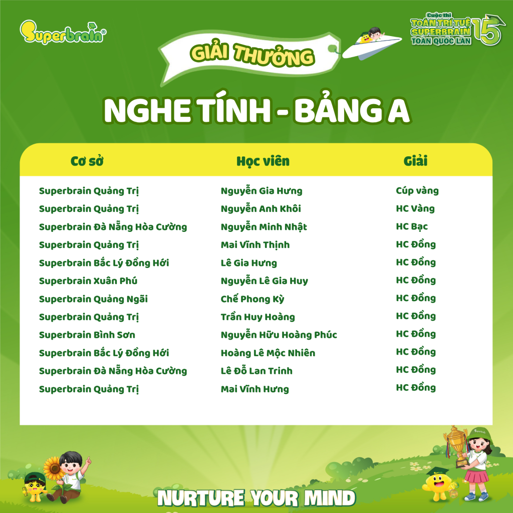 nghe-tinh-bang-a-superbrain