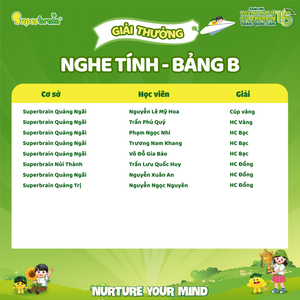 nghe-tinh-bang-b-superbrain