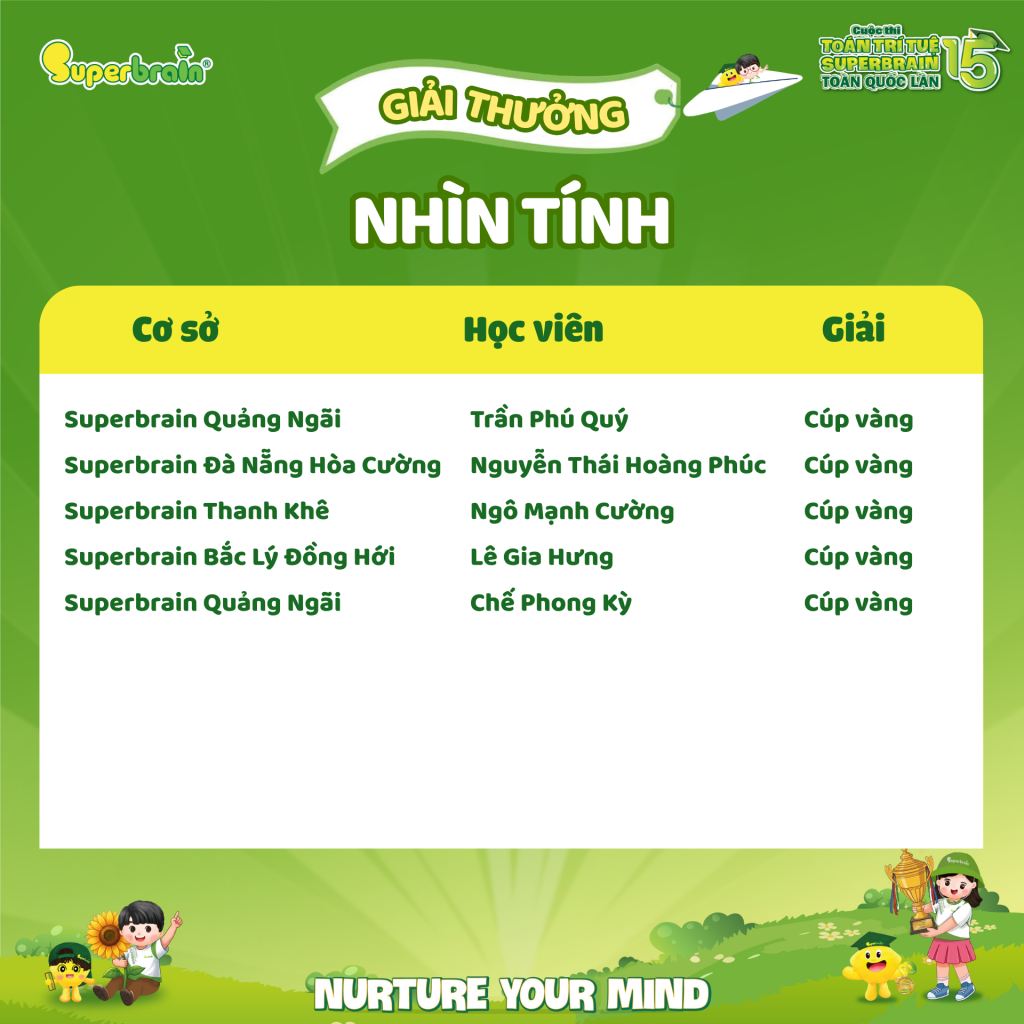 nhin-tinh-cup-vang-superbrain