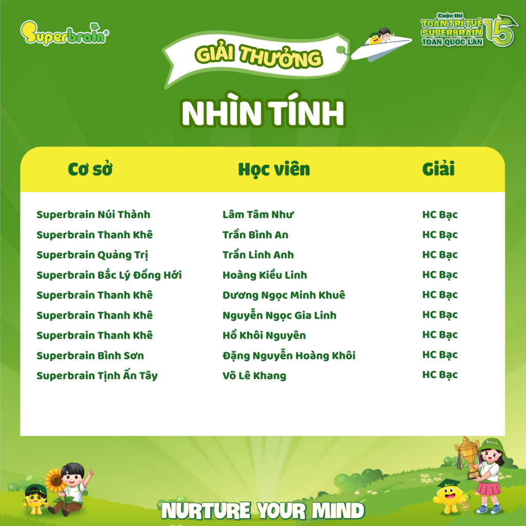 huy-chuong-bac-nhin-tinh-1-superbrain