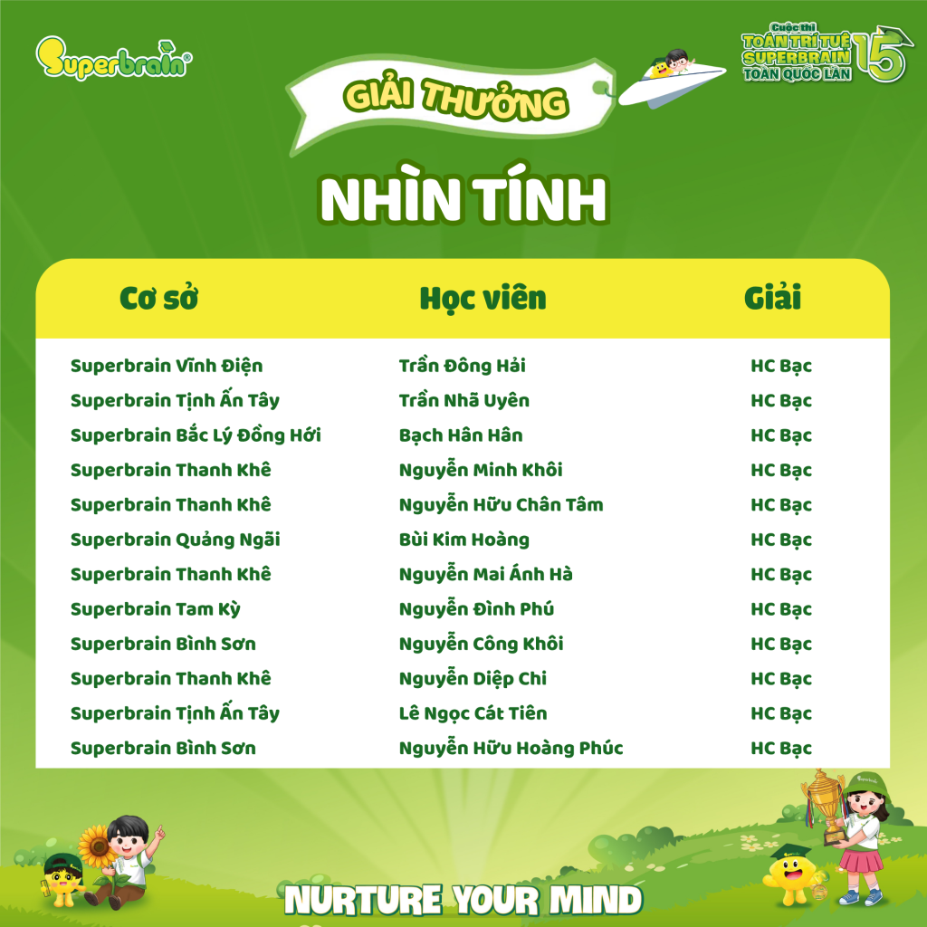 huy-chuong-bac-nhin-tinh-2-superbrain