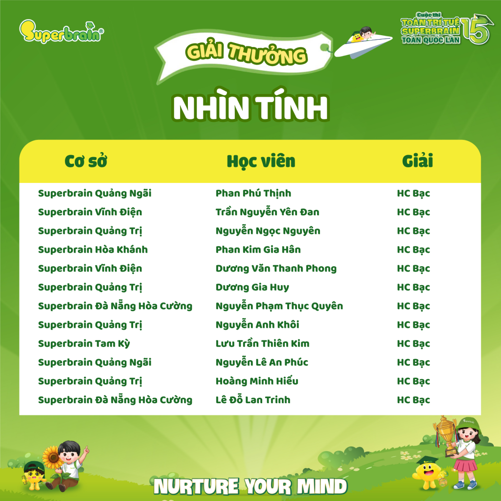 huy-chuong-bac-nhin-tinh-3-superbrain