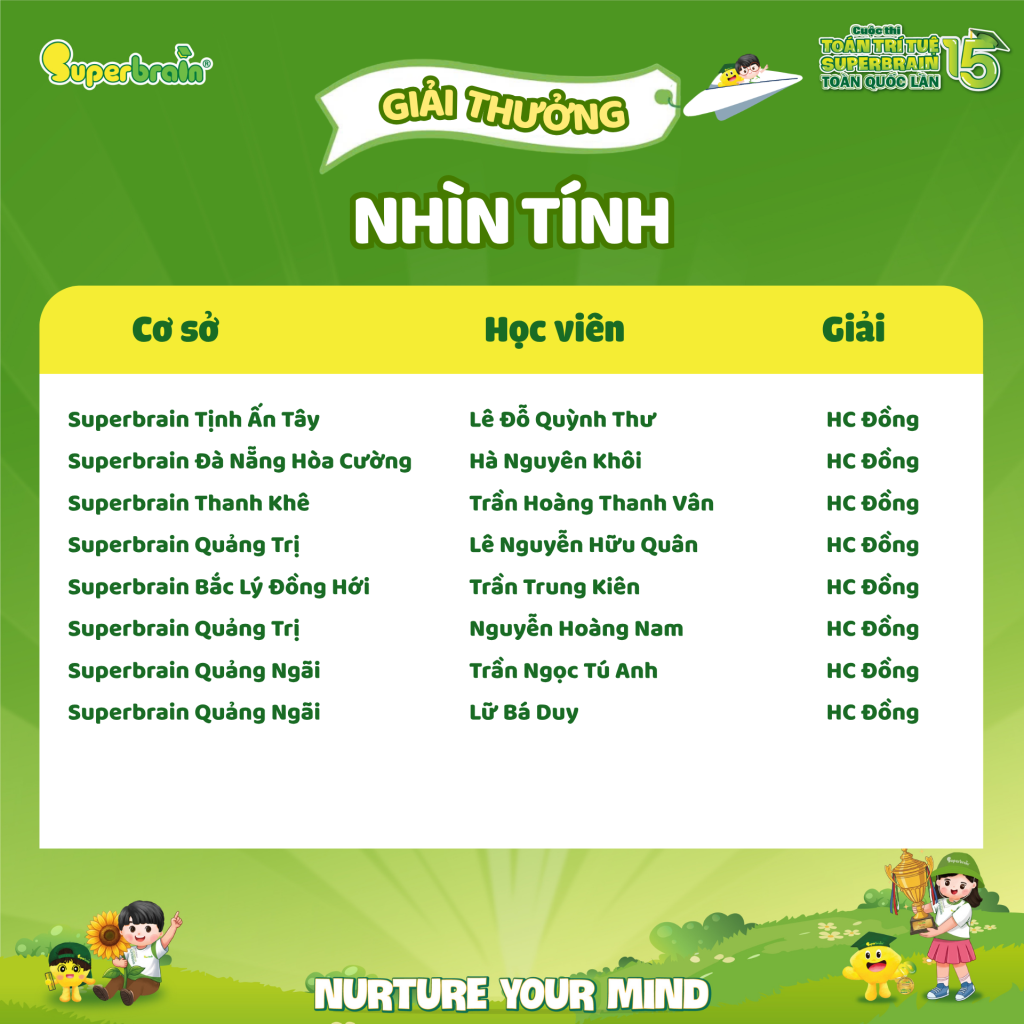huy-chuong-dong-nhin-tinh-1-superbrain