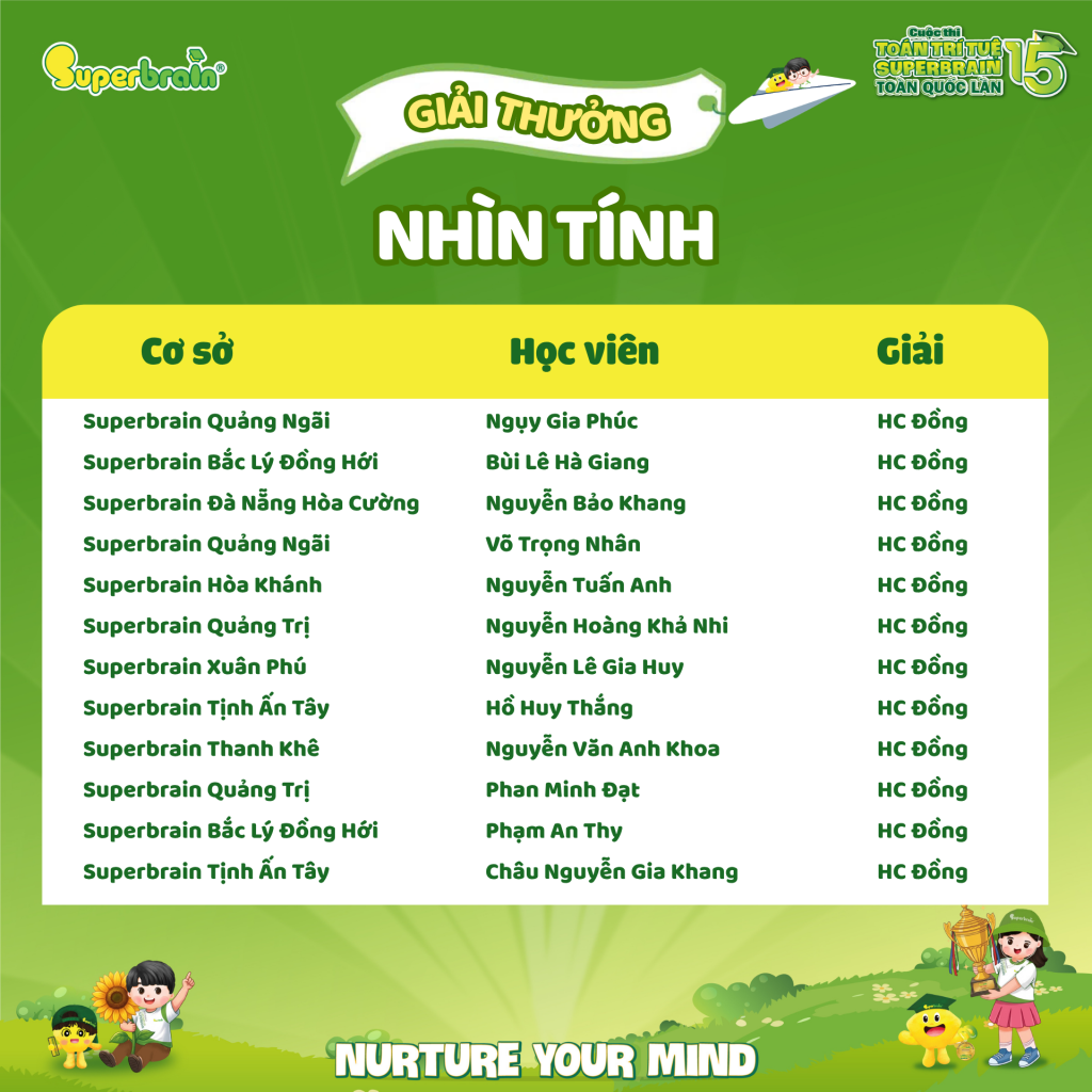 huy-chuong-dong-nhin-tinh-2-superbrain