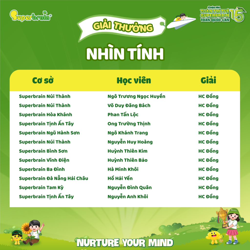 huy-chuong-dong-nhin-tinh-3-superbrain