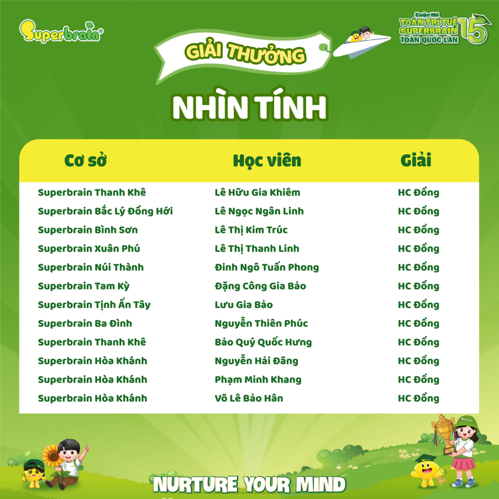huy-chuong-dong-nhin-tinh-4-superbrain