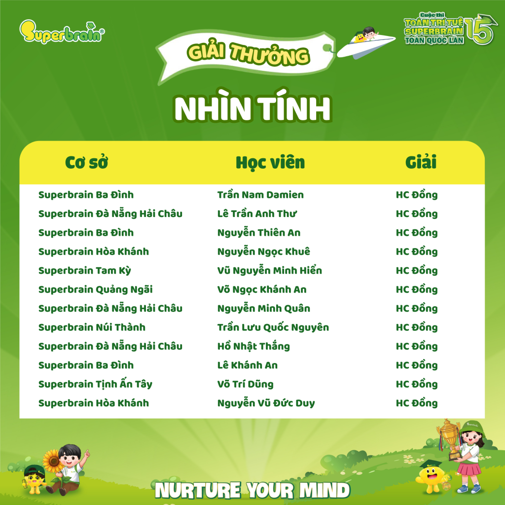 huy-chuong-dong-nhin-tinh-5-superbrain