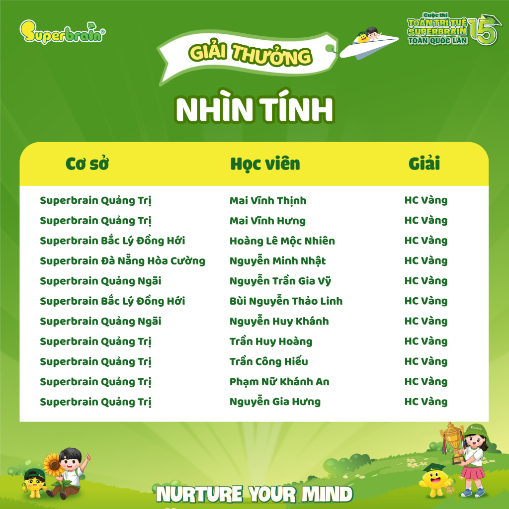 huy-chuong-vang-nhin-tinh-1-superbrain