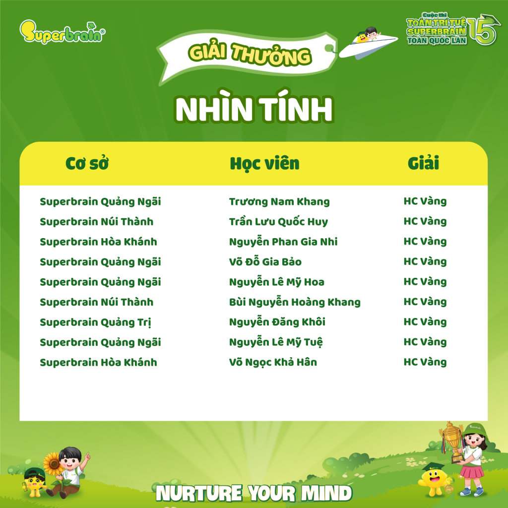 huy-chuong-vang-nhin-tinh-2-superbrain